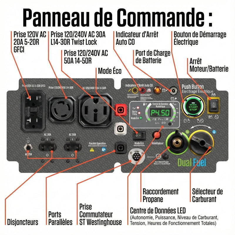 Chargez l'image dans la visionneuse de la galerie, Génératrice à Onduleur Westinghouse iGen11000DFc Bicarburant | 11 000 Watts - Genexpert