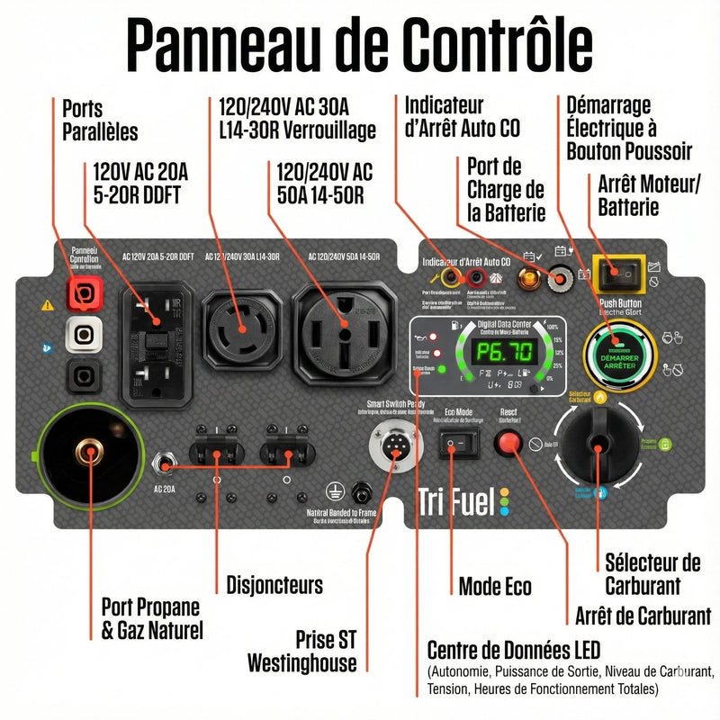 Chargez l'image dans la visionneuse de la galerie, Génératrice à Onduleur Westinghouse iGen11000TFc Tri - Carburant | 11 000 Watts - Genexpert