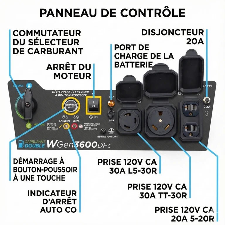 Chargez l'image dans la visionneuse de la galerie, Génératrice Portable WGen3600DFc Bi - Carburant | 4650 Watts & Prise VR - Genexpert