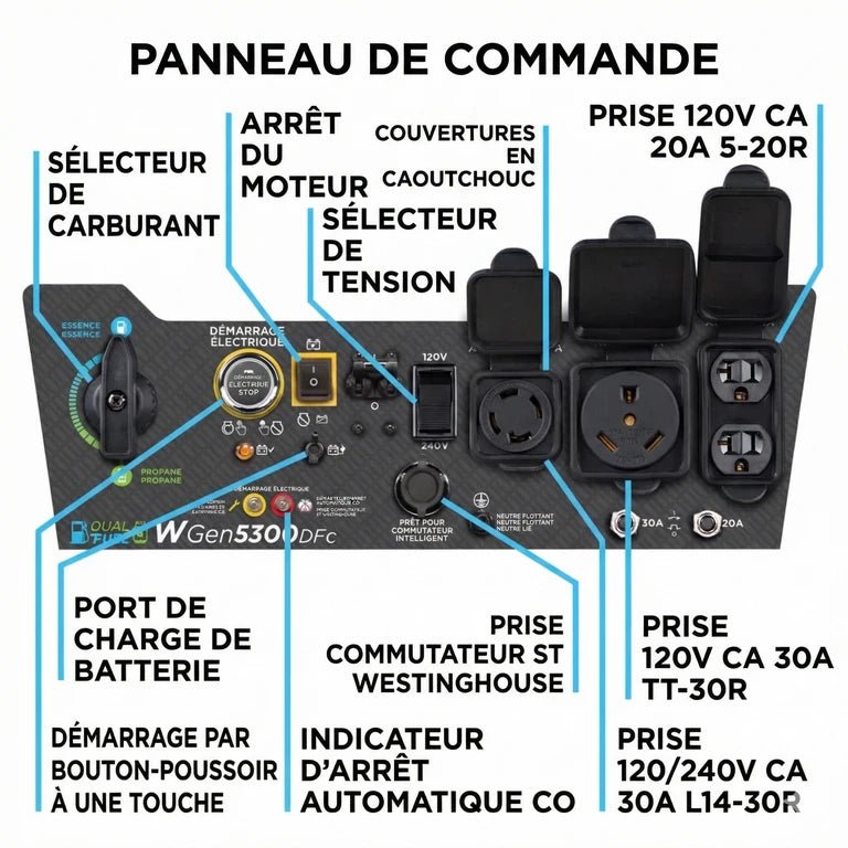 Chargez l'image dans la visionneuse de la galerie, Génératrice Portable WGen5300DFc Bi - Carburant | 6600 Watts & Prise VR - Genexpert