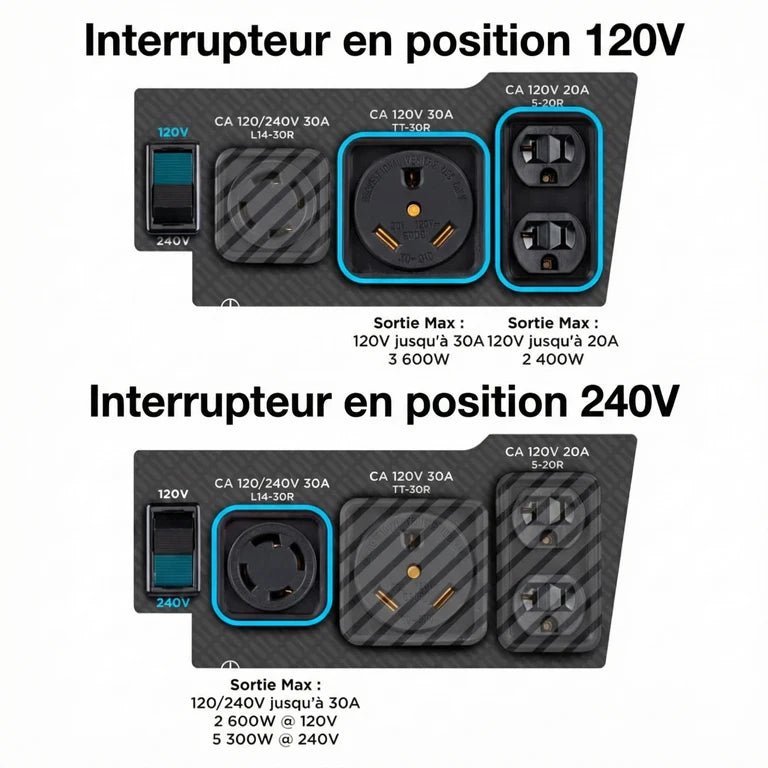 Chargez l'image dans la visionneuse de la galerie, Génératrice Portable WGen5300DFc Bi - Carburant | 6600 Watts & Prise VR - Genexpert