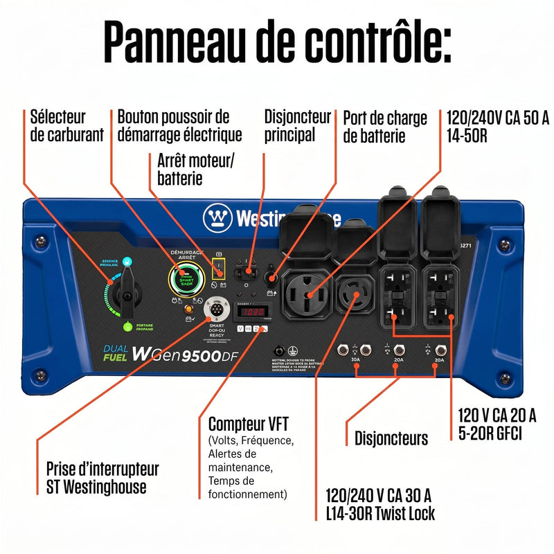 Chargez l'image dans la visionneuse de la galerie, Génératrice WGen9500DF Bi - Carburant | 12 500 Watts & Démarrage à Distance - Genexpert