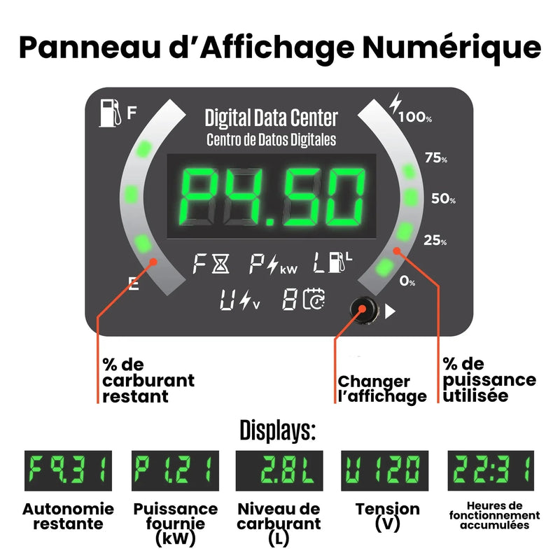 Chargez l'image dans la visionneuse de la galerie, Westinghouse iGen8200TFc - Génératrice à onduleur tri - carburant avec capteur de CO - Genexpert