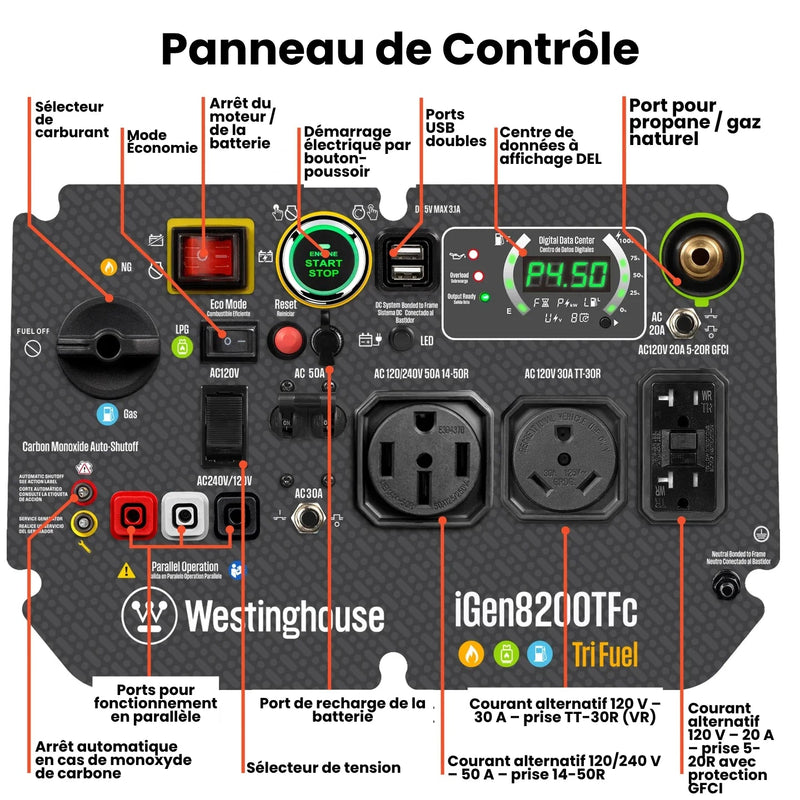 Chargez l'image dans la visionneuse de la galerie, Westinghouse iGen8200TFc - Génératrice à onduleur tri - carburant avec capteur de CO - Genexpert