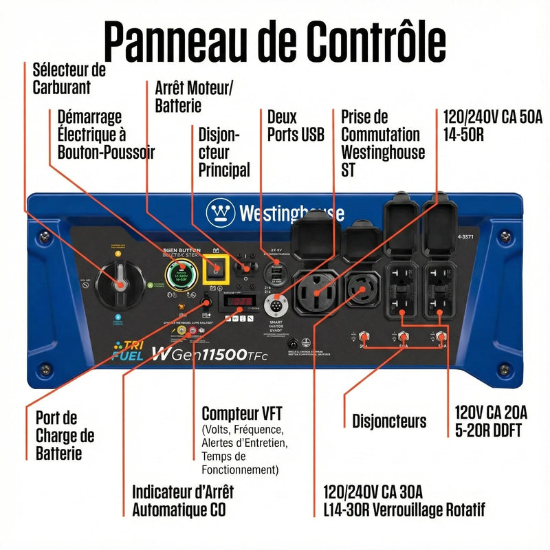 Chargez l'image dans la visionneuse de la galerie, Westinghouse WGen11500TFc - Génératrice tri - carburant avec capteur de CO - Genexpert