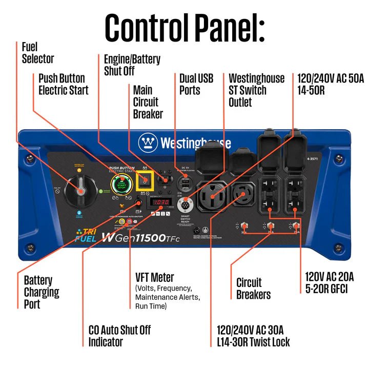 Chargez l'image dans la visionneuse de la galerie, Westinghouse WGen11500TFc - Génératrice tri-carburant avec capteur de CO - Genexpert