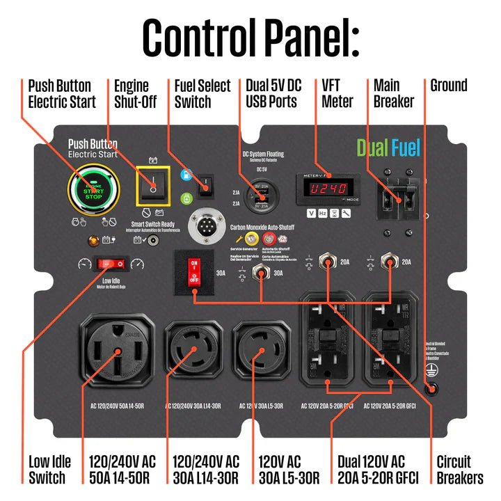 Chargez l'image dans la visionneuse de la galerie, Westinghouse WGen14500DFc - Génératrice à onduleur double carburant avec capteur de CO - Genexpert