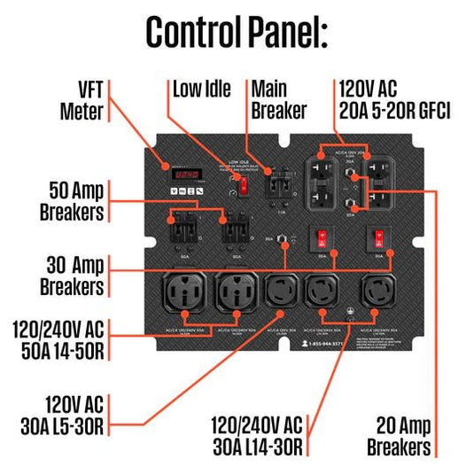 Westinghouse WGen20000c - Génératrice à onduleur avec capteur de CO - Genexpert
