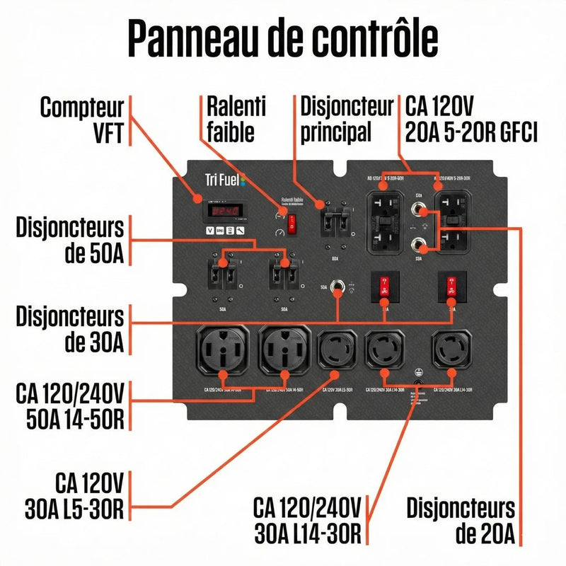Load image into Gallery viewer, Westinghouse WGen20000TFc - Génératrice à onduleur avec capteur de CO à triple carburants - Genexpert