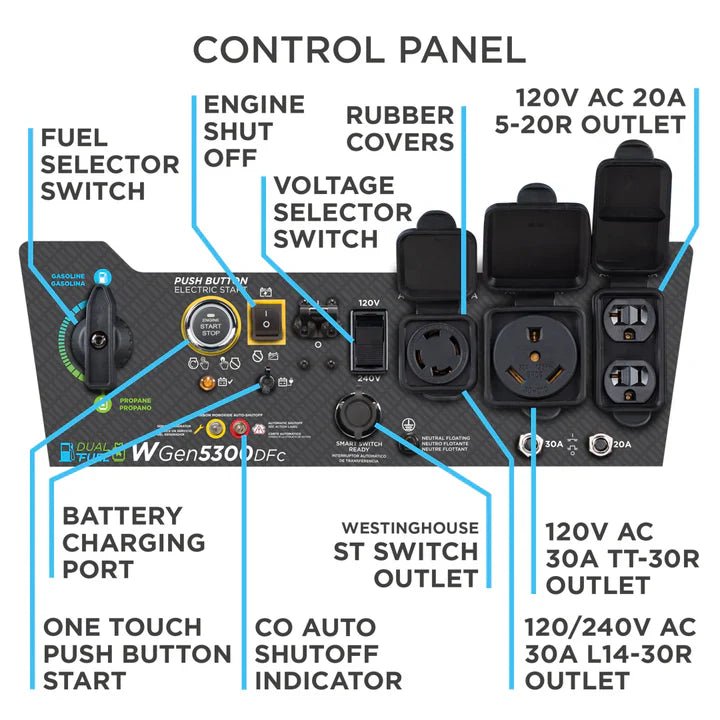 Chargez l'image dans la visionneuse de la galerie, Westinghouse WGen5300DFc - Génératrice double carburant avec capteur de CO - Genexpert