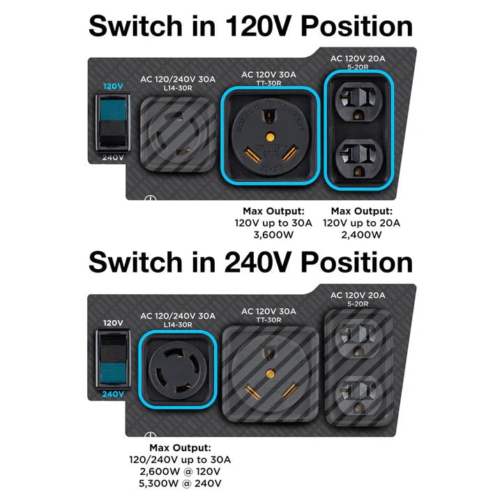 Chargez l'image dans la visionneuse de la galerie, Westinghouse WGen5300DFc - Génératrice double carburant avec capteur de CO - Genexpert