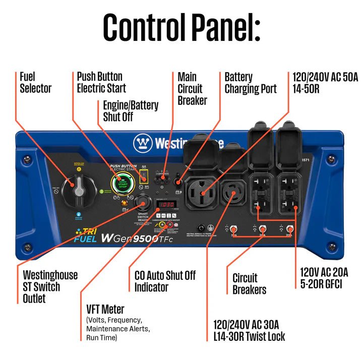 Chargez l'image dans la visionneuse de la galerie, Westinghouse WGen9500TFc - Génératrice tri-carburant avec capteur de CO - Genexpert