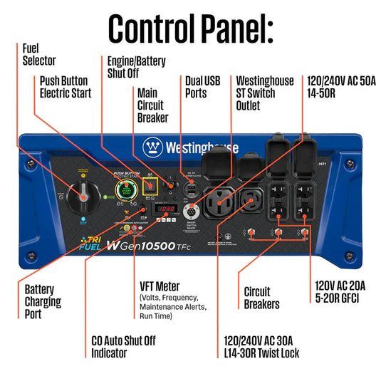 Génératrice Westinghouse WGen10500TFc tri-carburant avec capteur de CO² - Control panel