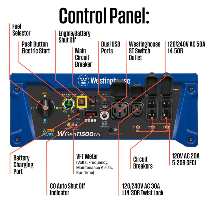 Chargez l&#39;image dans la visionneuse de la galerie, Westinghouse WGen11500TFc - Génératrice tri-carburant avec capteur de CO
