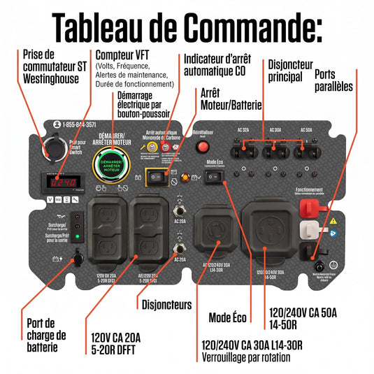 Génératrice à Onduleur EcoGen10000 | 10 000 Watts & Capteur CO - Genexpert