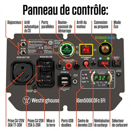 Génératrice à Onduleur iGen5000DFc EFI Bicarburant | 5 000 Watts & Injection Électronique - Genexpert