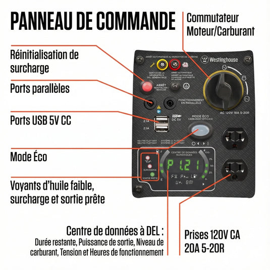 Génératrice à Onduleur Westinghouse iGen2800c | 2 800 Watts & Ultra - Silencieuse - Genexpert