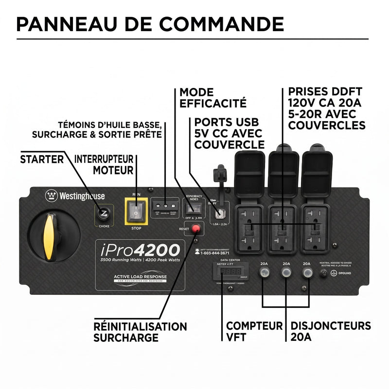 Chargez l'image dans la visionneuse de la galerie, Génératrice iPro4200 Onduleur Cadre Ouvert | 3 500 Watts &amp; OSHA Chantier - Genexpert

