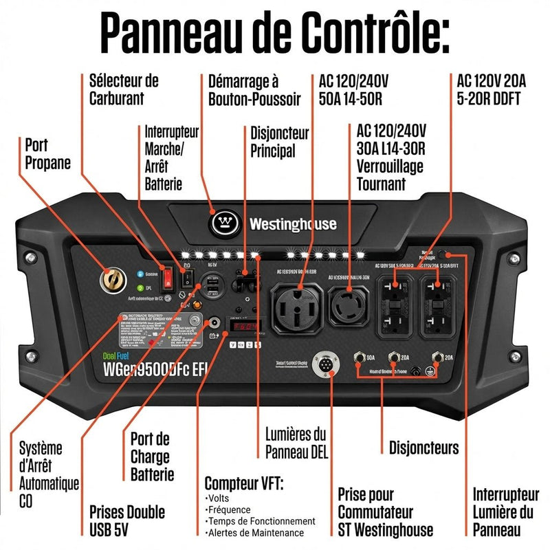 Chargez l'image dans la visionneuse de la galerie, Génératrice Portable WGen9500DFc EFI Bicarburant | 12 500 Watts &amp; Injection Électronique - Genexpert
