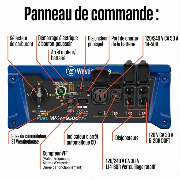 Chargez l'image dans la visionneuse de la galerie, Génératrice Portable WGen9500TFc Tri - Carburant | 12 500 Watts &amp; Gaz Naturel - Genexpert
