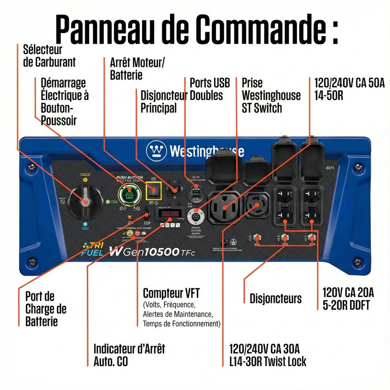 Chargez l'image dans la visionneuse de la galerie, Génératrice Westinghouse WGen10500TFc Tri - Carburant | 13 500 Watts &amp; Gaz Naturel - Genexpert
