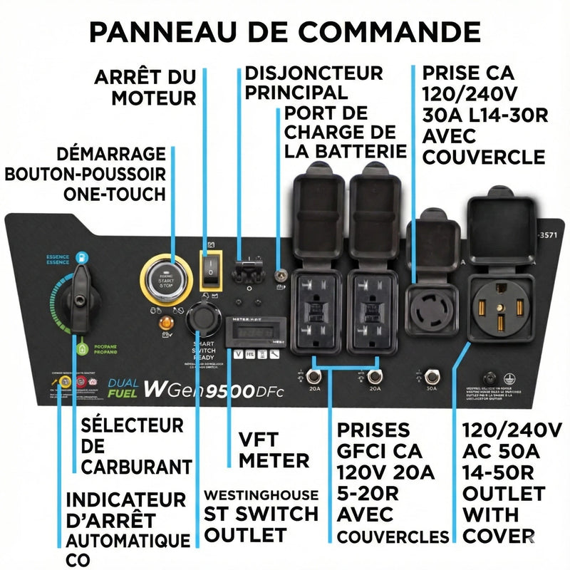 Chargez l'image dans la visionneuse de la galerie, Génératrice Westinghouse WGen9500DFc Bicarburant | 12 500 Watts &amp; Capteur de CO - Genexpert
