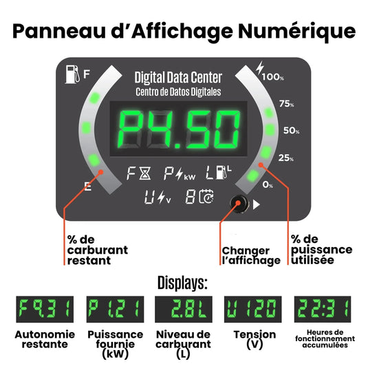 Westinghouse iGen8200TFc - Génératrice à onduleur tri - carburant avec capteur de CO - Genexpert